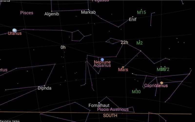 Astrology Aspects and Transits Trivia: The Geometry of the Chart