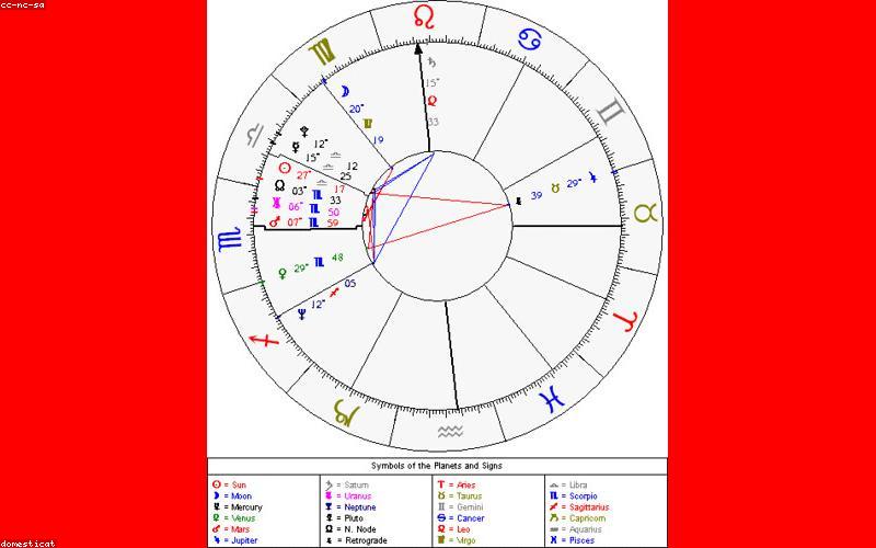 How to Read a Birth Chart: A Beginner's Guide